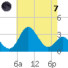 Old Frenchtown Wharf tide chart for Tuesday, May 7, 2024