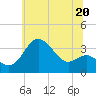 Old Frenchtown Wharf tide chart for Thursday, June 20, 2024