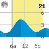 Old Frenchtown Wharf tide chart for Friday, June 21, 2024