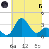 Old Frenchtown Wharf tide chart for Thursday, June 6, 2024