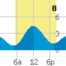 Old Frenchtown Wharf tide chart for Saturday, June 8, 2024