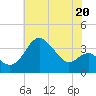 Old Frenchtown Wharf tide chart for Saturday, July 20, 2024