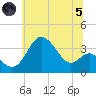 Old Frenchtown Wharf tide chart for Friday, July 5, 2024