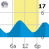 Old Frenchtown Wharf tide chart for Tuesday, September 17, 2024