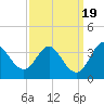 Old Frenchtown Wharf tide chart for Thursday, September 19, 2024