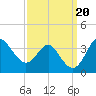 Old Frenchtown Wharf tide chart for Friday, September 20, 2024