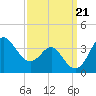 Old Frenchtown Wharf tide chart for Saturday, September 21, 2024