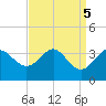 Old Frenchtown Wharf tide chart for Thursday, September 5, 2024