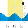 Old Frenchtown Wharf tide chart for Friday, September 6, 2024