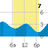 Old Frenchtown Wharf tide chart for Saturday, September 7, 2024