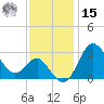 Old Frenchtown Wharf tide chart for Friday, November 15, 2024