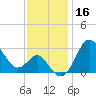 Old Frenchtown Wharf tide chart for Saturday, November 16, 2024