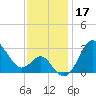 Old Frenchtown Wharf tide chart for Sunday, November 17, 2024