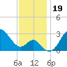 Old Frenchtown Wharf tide chart for Tuesday, November 19, 2024