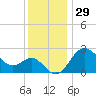 Old Frenchtown Wharf tide chart for Friday, November 29, 2024