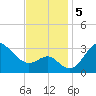 Old Frenchtown Wharf tide chart for Tuesday, November 5, 2024
