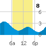 Old Frenchtown Wharf tide chart for Friday, November 8, 2024