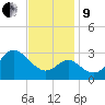 Old Frenchtown Wharf tide chart for Saturday, November 9, 2024