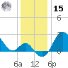 Old Frenchtown Wharf tide chart for Sunday, December 15, 2024