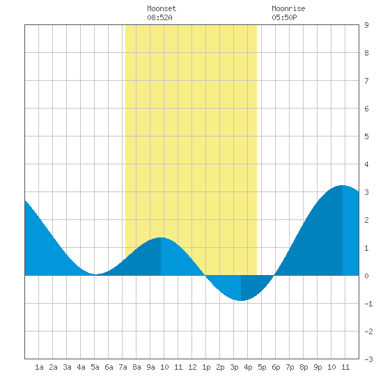 Old Frenchtown Wharf tide chart for Monday, December 16, 2024