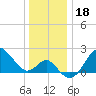 Old Frenchtown Wharf tide chart for Wednesday, December 18, 2024