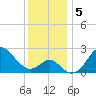 Old Frenchtown Wharf tide chart for Thursday, December 5, 2024