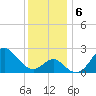 Old Frenchtown Wharf tide chart for Friday, December 6, 2024