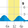 Old Frenchtown Wharf tide chart for Monday, December 9, 2024