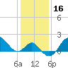 Old Frenchtown Wharf tide chart for Thursday, January 16, 2025