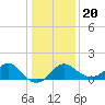 Old Frenchtown Wharf tide chart for Monday, January 20, 2025