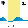 Old Frenchtown Wharf tide chart for Tuesday, January 21, 2025