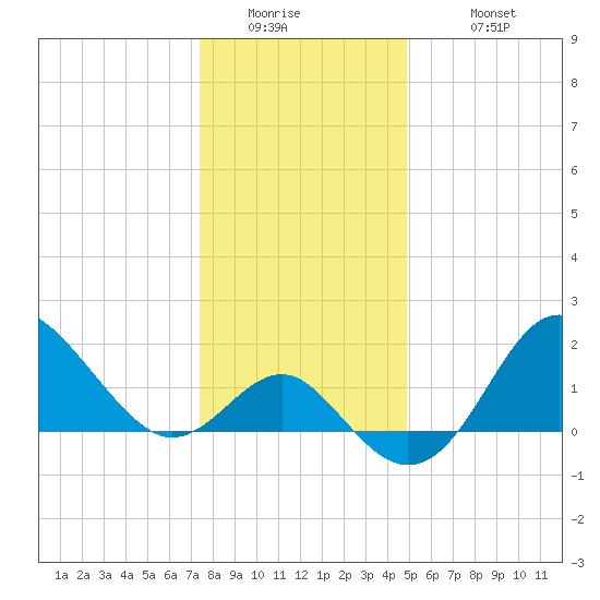 Old Frenchtown Wharf tide chart for Thursday, January 2, 2025