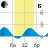Old Frenchtown Wharf tide chart for Monday, January 6, 2025