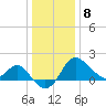 Old Frenchtown Wharf tide chart for Wednesday, January 8, 2025
