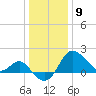 Old Frenchtown Wharf tide chart for Thursday, January 9, 2025