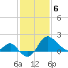 Old Frenchtown Wharf tide chart for Thursday, February 6, 2025