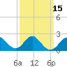 Old Frenchtown Wharf tide chart for Saturday, March 15, 2025