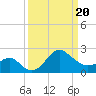 Old Frenchtown Wharf tide chart for Thursday, March 20, 2025