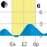 Old Frenchtown Wharf tide chart for Thursday, March 6, 2025