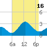 Old Frenchtown Wharf tide chart for Wednesday, April 16, 2025