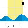 Old Frenchtown Wharf tide chart for Sunday, April 6, 2025