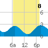 Old Frenchtown Wharf tide chart for Tuesday, April 8, 2025