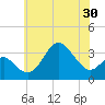 Old Frenchtown Wharf tide chart for Friday, May 30, 2025