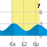 Old Frenchtown Wharf tide chart for Wednesday, May 7, 2025