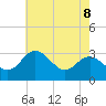 Old Frenchtown Wharf tide chart for Thursday, May 8, 2025
