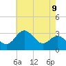 Old Frenchtown Wharf tide chart for Friday, May 9, 2025