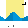 Old Frenchtown Wharf tide chart for Thursday, June 12, 2025
