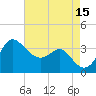 Old Frenchtown Wharf tide chart for Friday, August 15, 2025