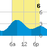 Old Frenchtown Wharf tide chart for Wednesday, August 6, 2025