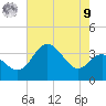 Old Frenchtown Wharf tide chart for Saturday, August 9, 2025